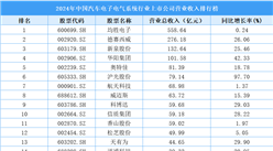 2024年中國汽車電子電氣系統(tǒng)行業(yè)上市公司營業(yè)收入排行榜（附榜單）