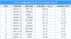 2024年中國(guó)新能源發(fā)電行業(yè)上市公司營(yíng)業(yè)收入排行榜（附榜單）