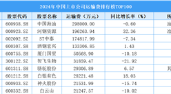 2024年中國上市公司運輸費排行榜TOP100（附榜單）
