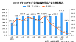 2025年3月全國金屬集裝箱產(chǎn)量數(shù)據(jù)統(tǒng)計分析