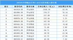 2024年中國航運行業(yè)上市公司營業(yè)收入排行榜（附榜單）