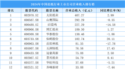 2024年中國造紙行業(yè)上市公司營業(yè)收入排行榜（附榜單）