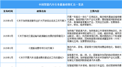 2025年中国智能汽车行业最新政策汇总一览（表）