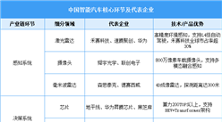 2025年中国智能汽车市场规模预测及重点企业布局分析（图）