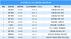 2024年廈門市上市公司營業(yè)收入排行榜（附榜單）