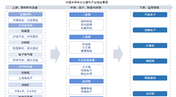 2025年中国半导体分立器件产业链图谱及投资布局分析（附产业链全景图）