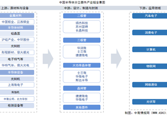 2025年中国半导体分立器件产业链图谱及投资布局分析（附产业链全景图）