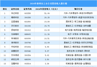 2024年泰州市上市公司营业收入排行榜（附榜单）