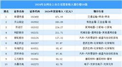 2024年台州市上市公司营业收入排行榜（附榜单）