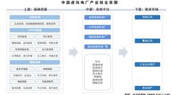 2025年中國(guó)虛擬電廠產(chǎn)業(yè)鏈圖譜及投資布局分析（附產(chǎn)業(yè)鏈全景圖）