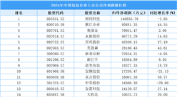 2024年中國包裝行業(yè)上市公司凈利潤排行榜（附榜單）