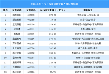 2024年绍兴市上市公司营业收入排行榜（附榜单）