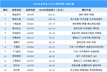 2024年金华市上市公司营业收入排行榜（附榜单）