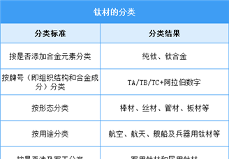 2025年中国钛材行业市场前景预测研究报告（简版）