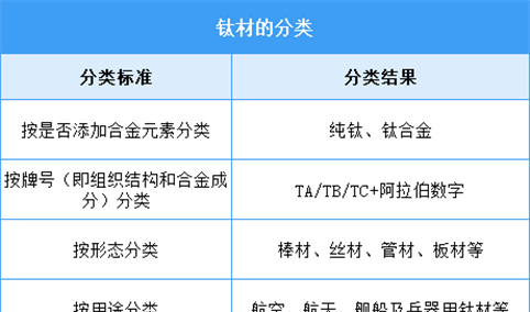 2025年中国钛材行业市场前景预测研究报告（简版）