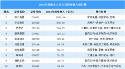 2024年珠海市上市公司營(yíng)業(yè)收入排行榜（附榜單）
