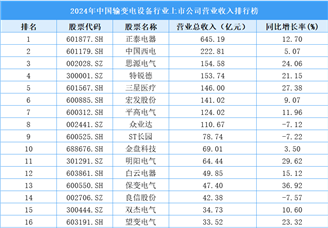2024年中国输变电设备行业上市公司营业收入排行榜（附榜单）