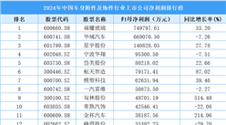 2024年中国车身附件及饰件行业上市公司净利润排行榜（附榜单）