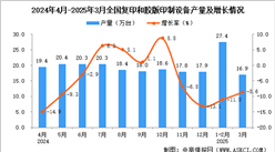 2025年3月全国复印和胶版印制设备产量数据统计分析