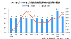 2025年3月全國(guó)金屬成形機(jī)床產(chǎn)量數(shù)據(jù)統(tǒng)計(jì)分析