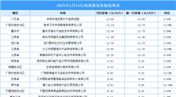 2025年5月16日全国各地最新鸡蛋价格行情走势分析