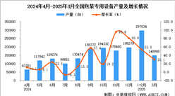 2025年3月全國(guó)包裝專用設(shè)備產(chǎn)量數(shù)據(jù)統(tǒng)計(jì)分析