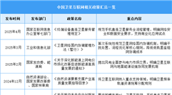 2025年中国卫星互联网行业最新政策汇总一览（表）