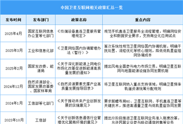 2025年中国卫星互联网行业最新政策汇总一览（表）
