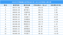 2024年中國(guó)能源及重型設(shè)備行業(yè)上市公司營(yíng)業(yè)收入排行榜（附榜單）