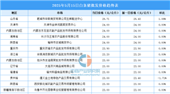 2025年5月16日全国各地最新白条猪价格行情走势分析