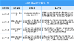 2025年中国农业机械行业最新政策汇总一览（表）