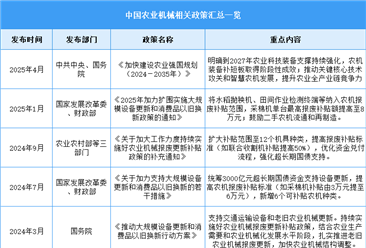 2025年中国农业机械行业最新政策汇总一览（表）