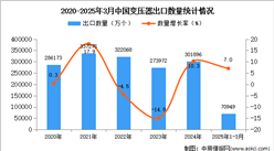 2025年1-3月中國(guó)變壓器出口數(shù)據(jù)統(tǒng)計(jì)分析：出口量同比增長(zhǎng)7%