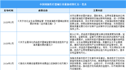 2025年中国创新医疗器械行业最新政策汇总一览（表）