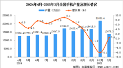 2025年3月全國手機產(chǎn)量數(shù)據(jù)統(tǒng)計分析