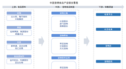 2025年中国宠物食品产业链图谱及投资布局分析（附产业链全景图）