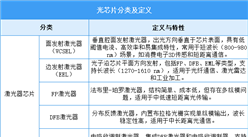 2025年中國光芯片行業(yè)市場前景預(yù)測研究報告（簡版）