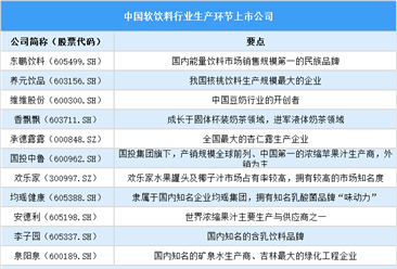 2025年中国软饮料行业上市公司全方位对比分析（企业分布、经营情况、业务布局等）