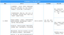 中国新能源汽车产业五大竞争力战略版图：长三角技术领跑，珠三角供应链制胜