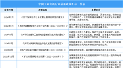 2025年中国工业电机行业最新政策汇总一览（表）