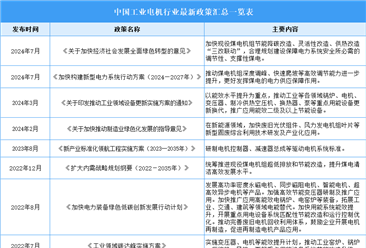 2025年中国工业电机行业最新政策汇总一览（表）