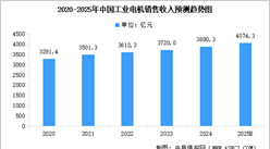 2025年中国工业电机市场规模及行业发展前景预测分析（图）