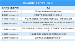 2025年中國合成樹脂行業(yè)上市公司全方位對比分析（企業(yè)分布、經(jīng)營情況、業(yè)務布局等）