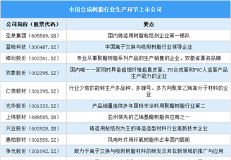 2025年中國(guó)合成樹脂行業(yè)上市公司全方位對(duì)比分析（企業(yè)分布、經(jīng)營(yíng)情況、業(yè)務(wù)布局等）