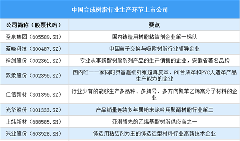 2025年中国合成树脂行业上市公司全方位对比分析（企业分布、经营情况、业务布局等）