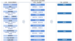 2025年中國(guó)農(nóng)業(yè)機(jī)械產(chǎn)業(yè)鏈圖譜及投資布局分析（附產(chǎn)業(yè)鏈全景圖）