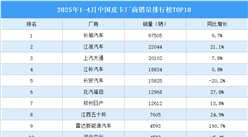 2025年1-4月中國(guó)皮卡廠商銷量排行榜TOP10（附榜單）
