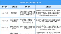 2025年中国手术机器人行业最新政策汇总一览（图）