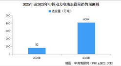 2025年中国动力电池回收产业链图谱及投资布局分析（附产业链全景图）