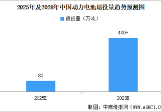 2025年中国动力电池回收产业链图谱及投资布局分析（附产业链全景图）